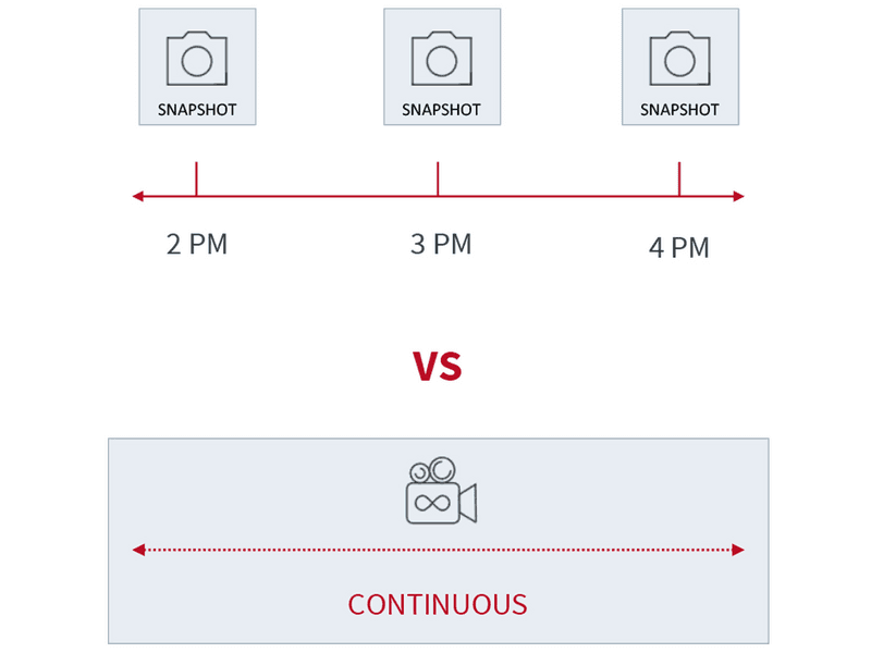 Csm Continous Backoup 1600x1200 3c8b67b070