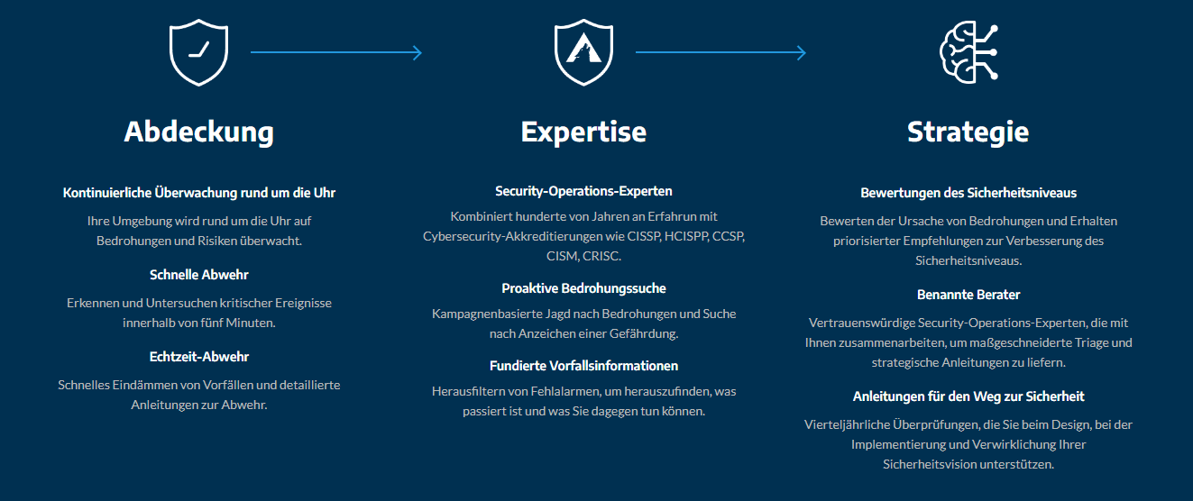 Concierge Security Team hero image