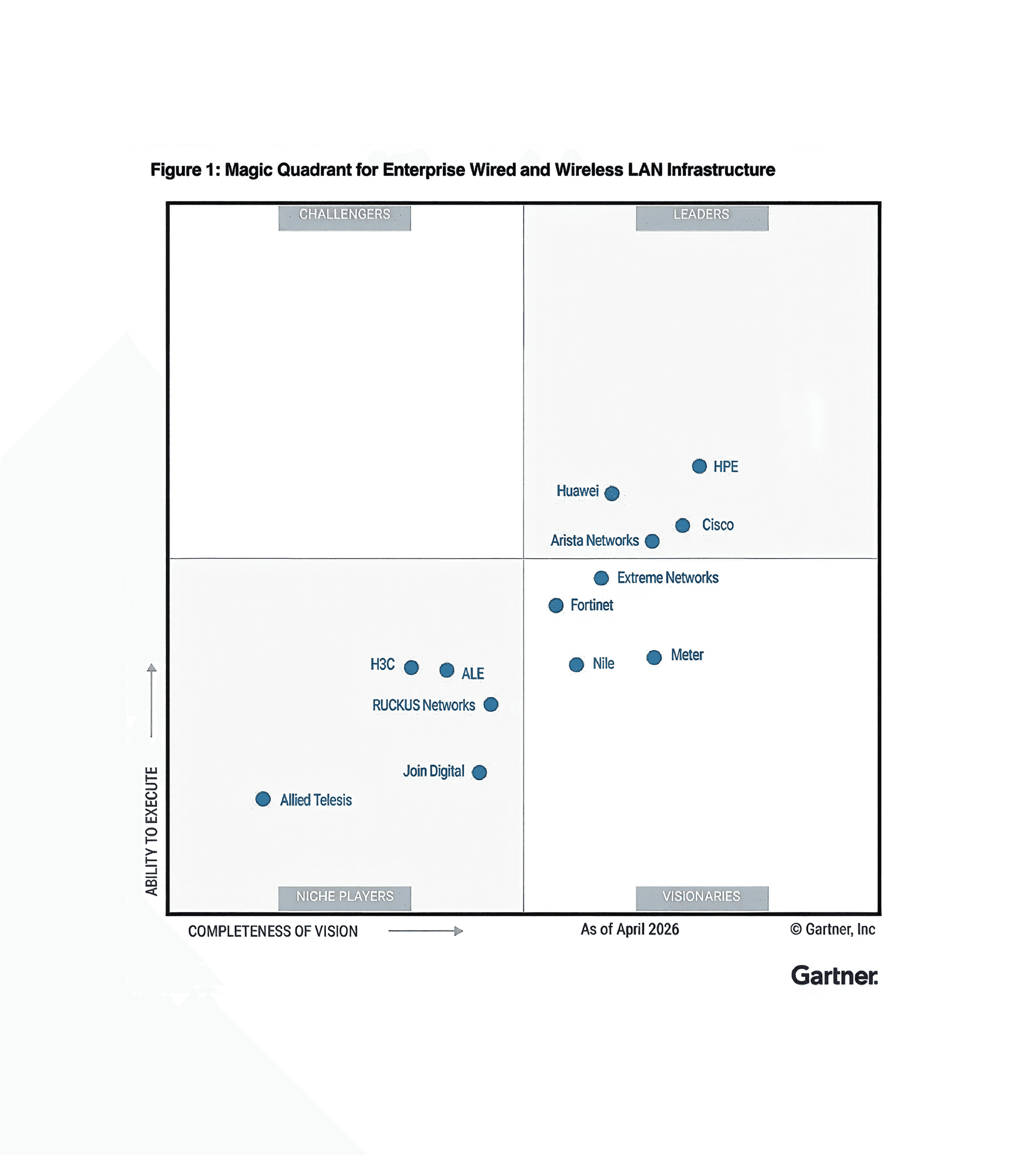Gartner Magic Quadrant LAKE V1 Gartner Magic Quadrant LAKE V1