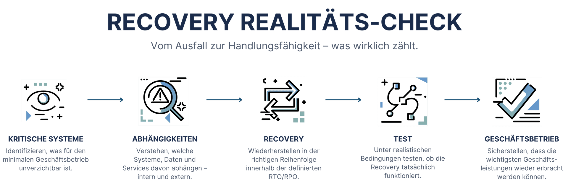 Recovery Reality Check hero image